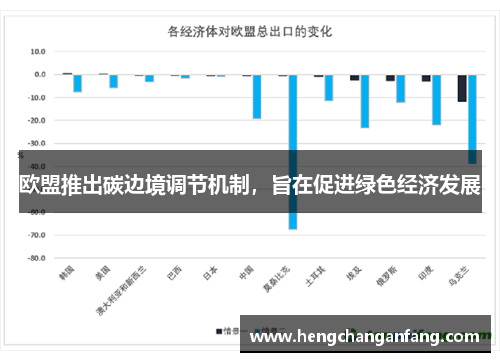 欧盟推出碳边境调节机制，旨在促进绿色经济发展