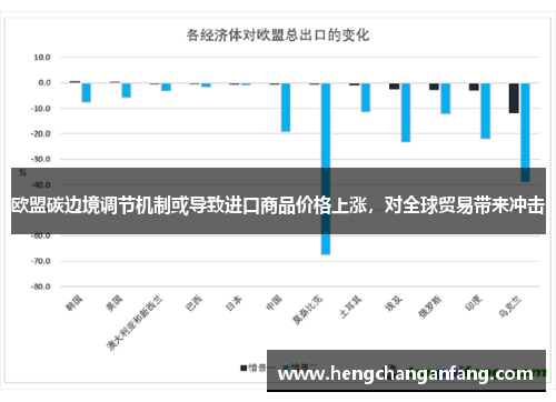 欧盟碳边境调节机制或导致进口商品价格上涨，对全球贸易带来冲击